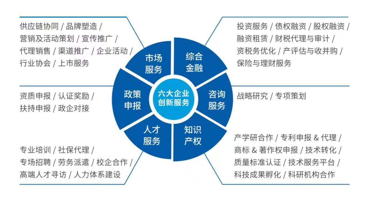 获国内一线知名私募协力中南高科将赋予“专精特新”企业超高增长能力